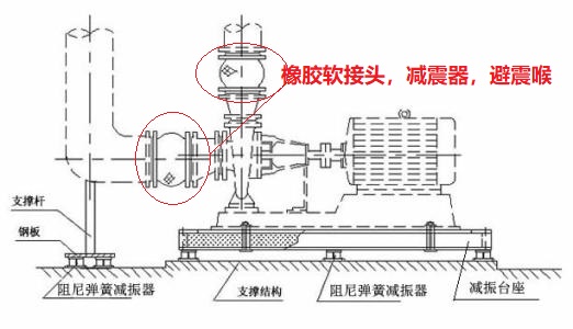 水泵<a href=http://m.hztsbj.com/xjjt/ target=_blank class=infotextkey>橡膠接頭</a>