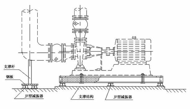 管道加裝<a href=http://m.hztsbj.com/xjjt/ target=_blank class=infotextkey>橡膠接頭</a>隔振