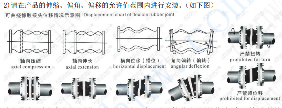<a href=http://m.hztsbj.com/xjjt/ target=_blank class=infotextkey>橡膠接頭</a>安裝圖片