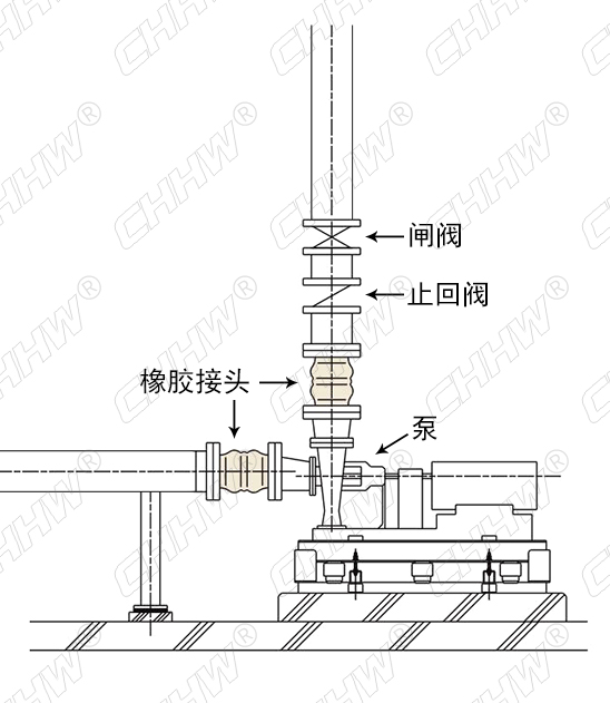將<a href=http://m.hztsbj.com/xjjt/ target=_blank class=infotextkey>橡膠接頭</a>安裝到水泵系統(tǒng)時(shí)，如果止回閥位于<a href=http://m.hztsbj.com/xjjt/ target=_blank class=infotextkey>橡膠接頭</a>之下安裝，那么泵啟動和停止時(shí)形成的水壓和水錘效應(yīng)都將對<a href=http://m.hztsbj.com/xjjt/ target=_blank class=infotextkey>橡膠接頭</a>產(chǎn)生不良影響